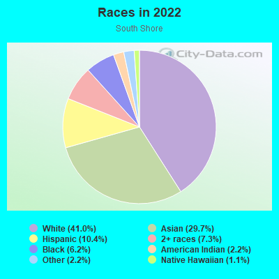 Races in 2022