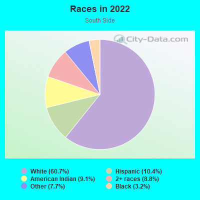 Races in 2022