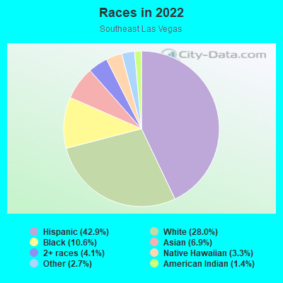 Races in 2022