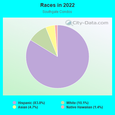 Races in 2022