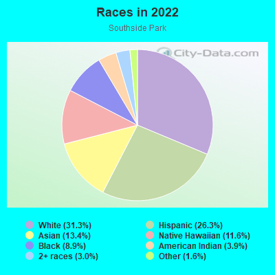 Races in 2022