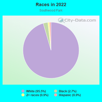 Races in 2022