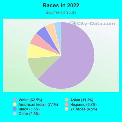 Races in 2022