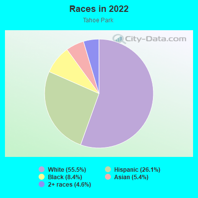 Races in 2022