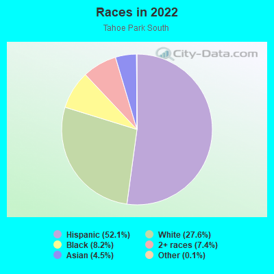 Races in 2022