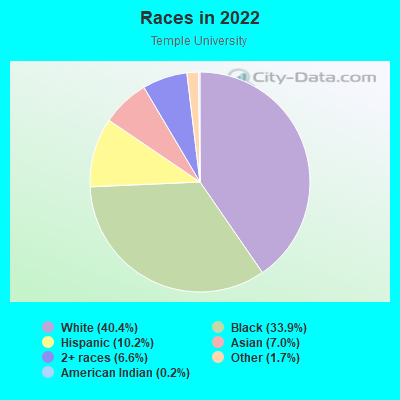 Races in 2022