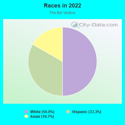 Races in 2022