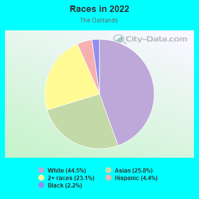 Races in 2022