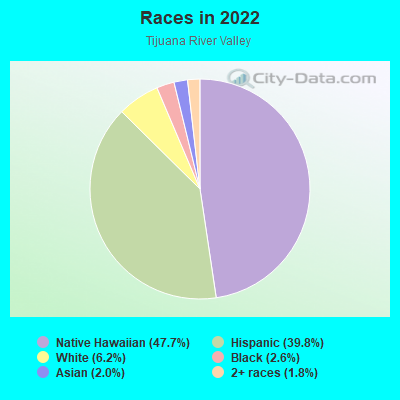 Races in 2022