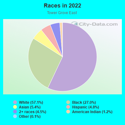 Races in 2022