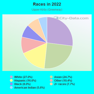 Races in 2022