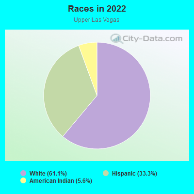 Races in 2022