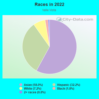 Races in 2022