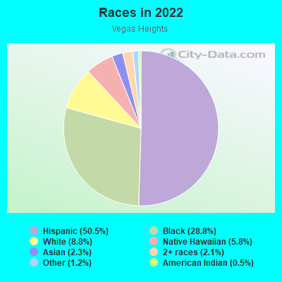 Races in 2022