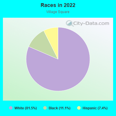 Races in 2022