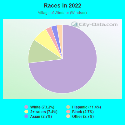 Races in 2022