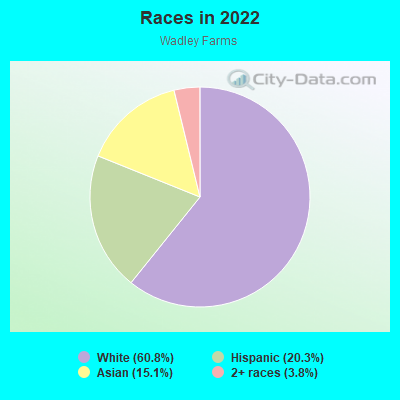 Races in 2022