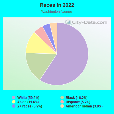 Races in 2022