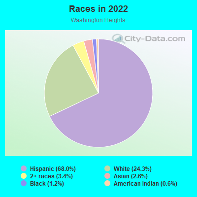 Races in 2022