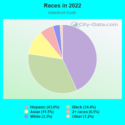 Races in 2022