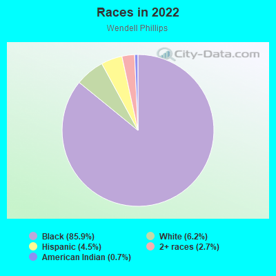 Races in 2022