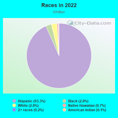 Races in 2022