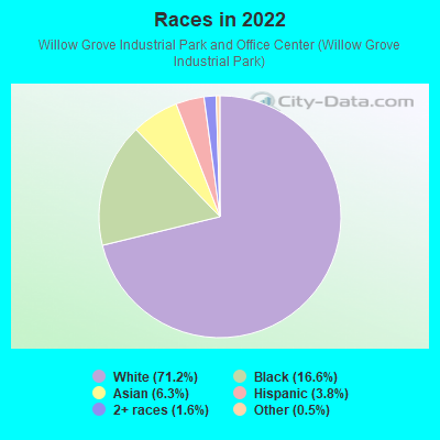 Races in 2022