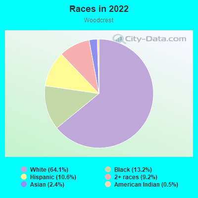 Races in 2022