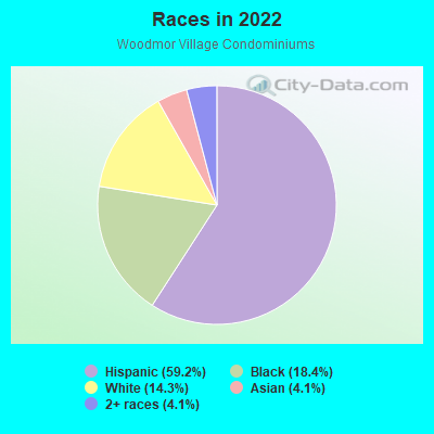 Races in 2022