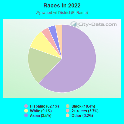 Races in 2022