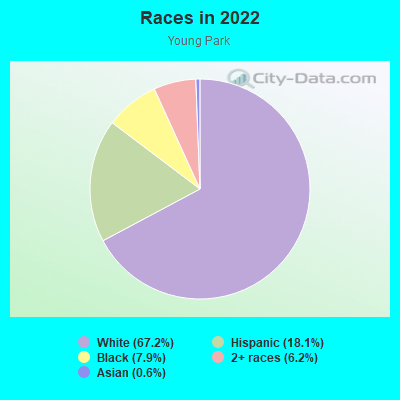 Races in 2022