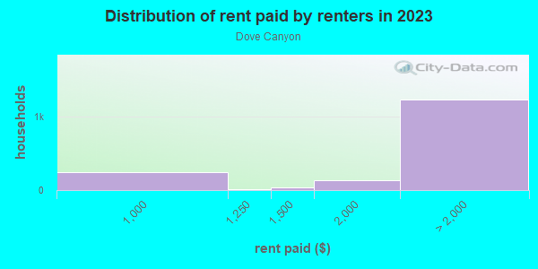 1333 canyon apartment homes