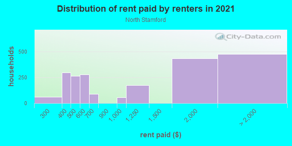 stamford ct real estate conveyance tax stamford ct real estate conveyance tax