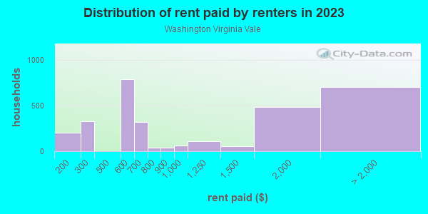 Washington Virginia Vale neighborhood in Denver, Colorado (CO), 80224