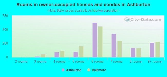 Rooms in owner-occupied houses and condos in Ashburton