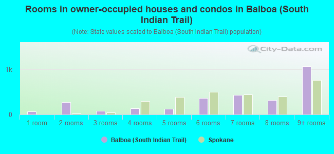 Rooms in owner-occupied houses and condos in Balboa (South Indian Trail)