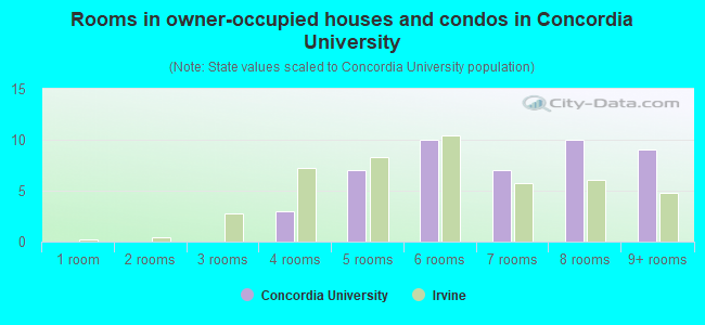 Rooms in owner-occupied houses and condos in Concordia University