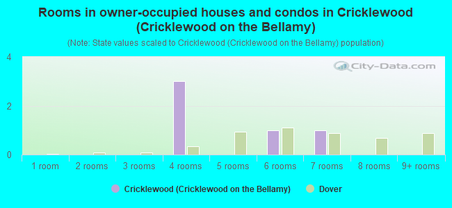 Rooms in owner-occupied houses and condos in Cricklewood (Cricklewood on the Bellamy)