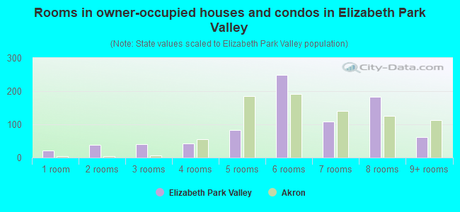 Rooms in owner-occupied houses and condos in Elizabeth Park Valley