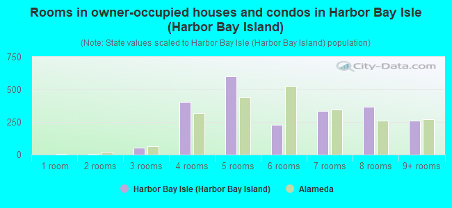 Harbor Bay Isle, Alameda CA - Neighborhood Guide