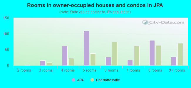 Rooms in owner-occupied houses and condos in JPA