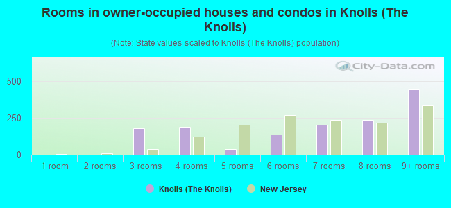 Rooms in owner-occupied houses and condos in Knolls (The Knolls)