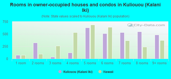 Rooms in owner-occupied houses and condos in Kuliouou (Kalani Iki)