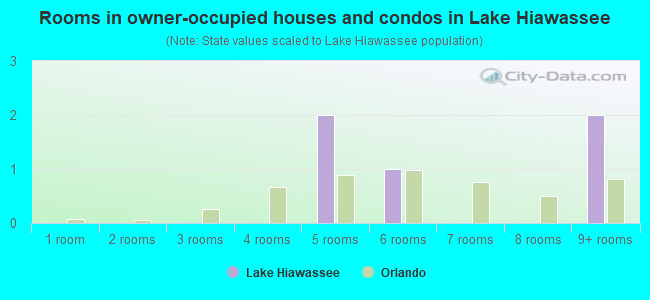 Rooms in owner-occupied houses and condos in Lake Hiawassee