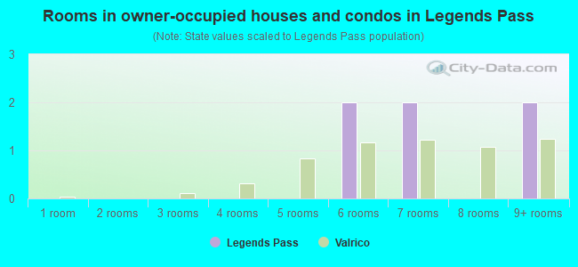 Rooms in owner-occupied houses and condos in Legends Pass
