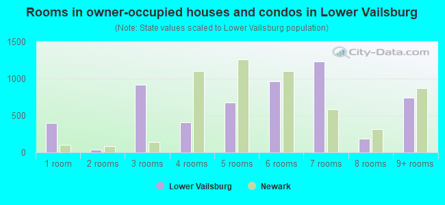 Rooms in owner-occupied houses and condos in Lower Vailsburg