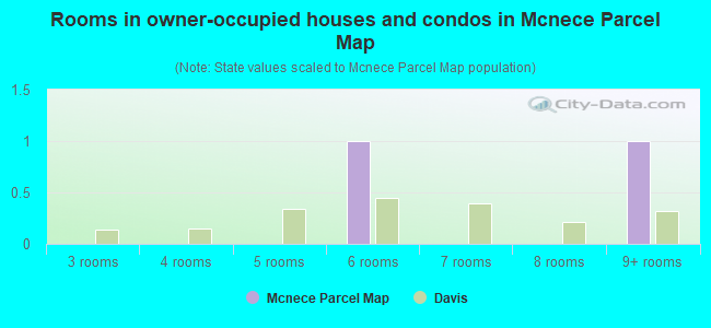 Rooms in owner-occupied houses and condos in Mcnece Parcel Map