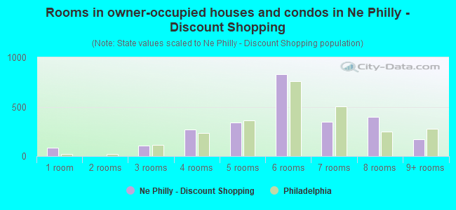 Rooms in owner-occupied houses and condos in Ne Philly - Discount Shopping