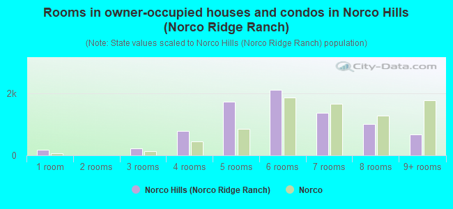 Rooms in owner-occupied houses and condos in Norco Hills (Norco Ridge Ranch)