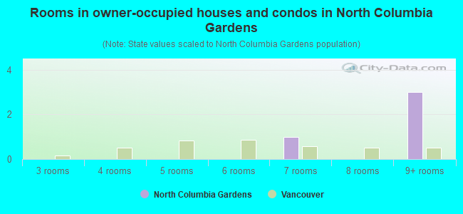 Rooms in owner-occupied houses and condos in North Columbia Gardens